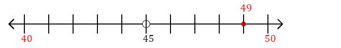 49 rounded to the nearest ten with a number line