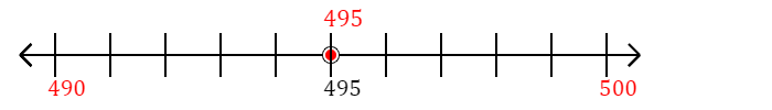 495 rounded to the nearest ten with a number line