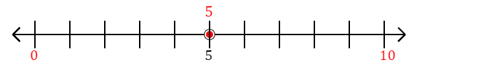 5 rounded to the nearest ten with a number line