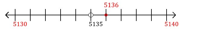 5,136 rounded to the nearest ten with a number line