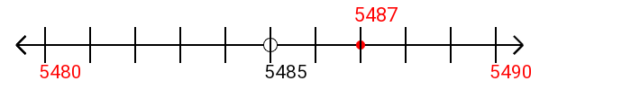 5,487 rounded to the nearest ten with a number line