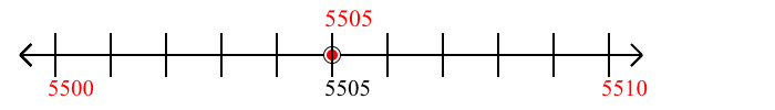 5,505 rounded to the nearest ten with a number line