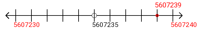 5,607,239 rounded to the nearest ten with a number line