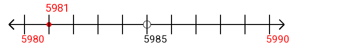 5,981 rounded to the nearest ten with a number line