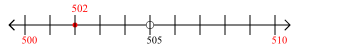 502 rounded to the nearest ten with a number line