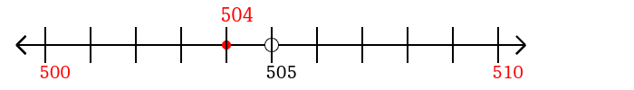 504 rounded to the nearest ten with a number line