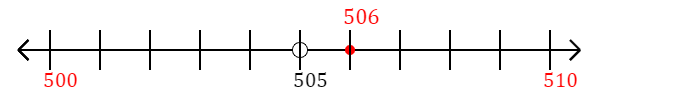 506 rounded to the nearest ten with a number line