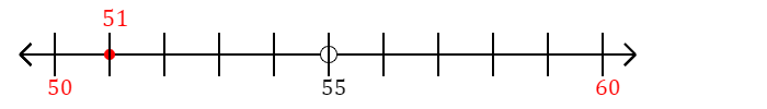 51 rounded to the nearest ten with a number line