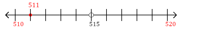 511 rounded to the nearest ten with a number line