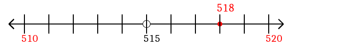 518 rounded to the nearest ten with a number line