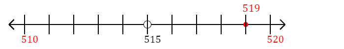 519 rounded to the nearest ten with a number line