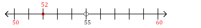 52 rounded to the nearest ten with a number line