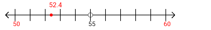 52.4 rounded to the nearest ten with a number line