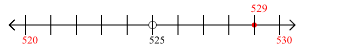 529 rounded to the nearest ten with a number line