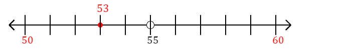 53 rounded to the nearest ten with a number line