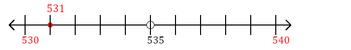 531 rounded to the nearest ten with a number line