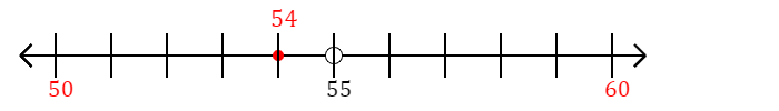 54 rounded to the nearest ten with a number line