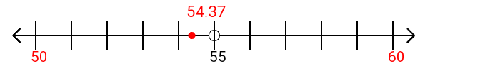 54.37 rounded to the nearest ten with a number line