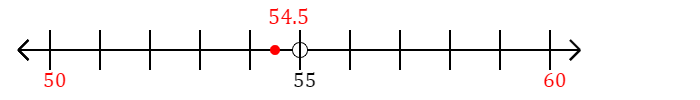 54.5 rounded to the nearest ten with a number line