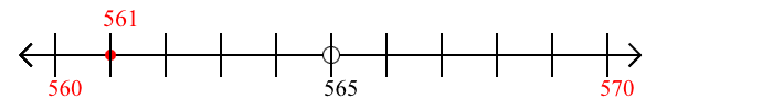 561 rounded to the nearest ten with a number line