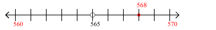 568 rounded to the nearest ten with a number line