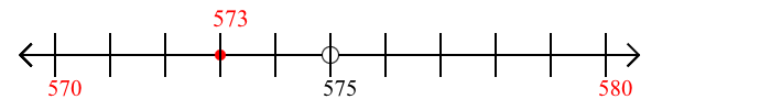 573 rounded to the nearest ten with a number line