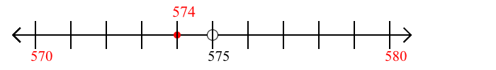 574 rounded to the nearest ten with a number line