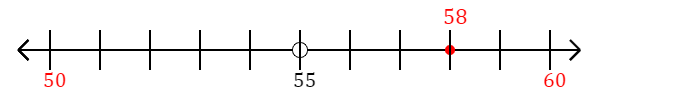 58 rounded to the nearest ten with a number line