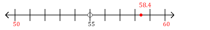 58.4 rounded to the nearest ten with a number line