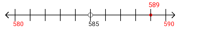 589 rounded to the nearest ten with a number line