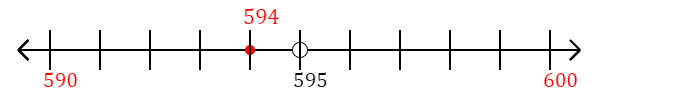 594 rounded to the nearest ten with a number line