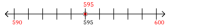 595 rounded to the nearest ten with a number line