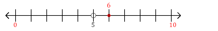 6 rounded to the nearest ten with a number line