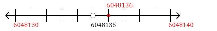 6,048,136 rounded to the nearest ten with a number line