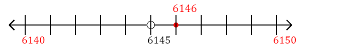 6,146 rounded to the nearest ten with a number line