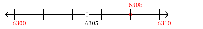 6,308 rounded to the nearest ten with a number line