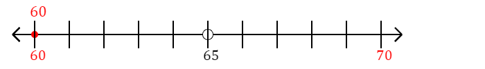 60 rounded to the nearest ten with a number line