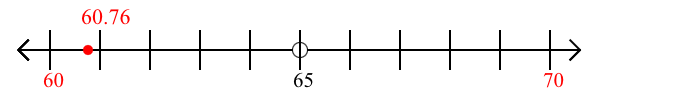 60.76 rounded to the nearest ten with a number line