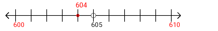 604 rounded to the nearest ten with a number line