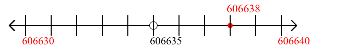 606,638 rounded to the nearest ten with a number line