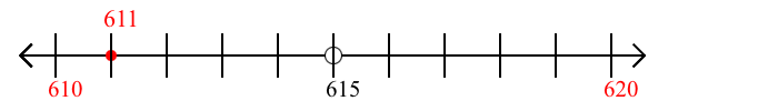 611 rounded to the nearest ten with a number line