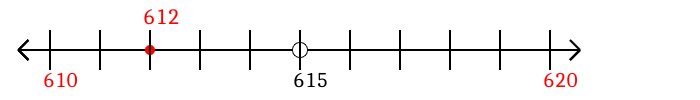 612 rounded to the nearest ten with a number line