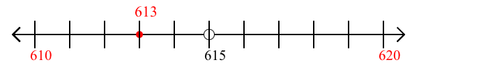 613 rounded to the nearest ten with a number line