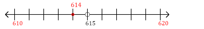 614 rounded to the nearest ten with a number line