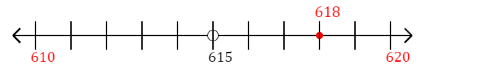 618 rounded to the nearest ten with a number line