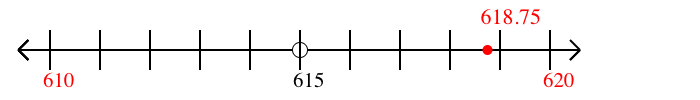 618.75 rounded to the nearest ten with a number line