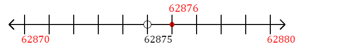 62,876 rounded to the nearest ten with a number line