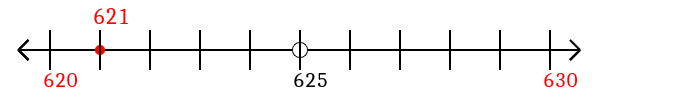 621 rounded to the nearest ten with a number line