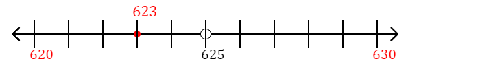 623 rounded to the nearest ten with a number line