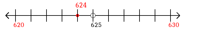 624 rounded to the nearest ten with a number line